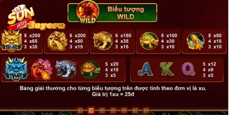 Bạn cần có các chiến thuật chơi để đạt được kết quả tốt nhất