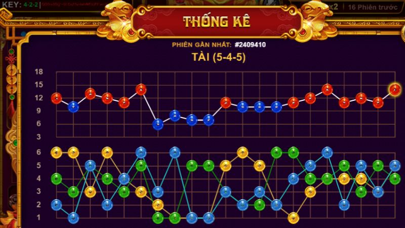 Bảng lịch sử kết quả Sicbo MD5 Sunwin hỗ trợ quan sát xu hướng